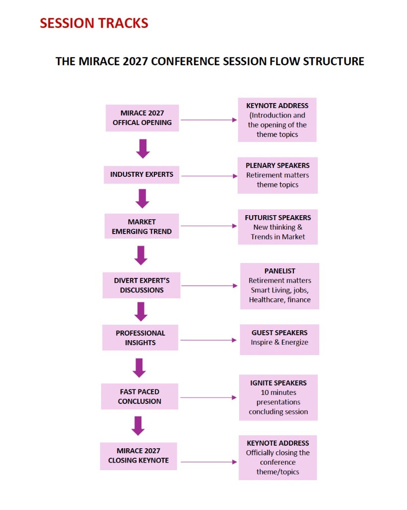MIRACE 2027 conference session flow structure